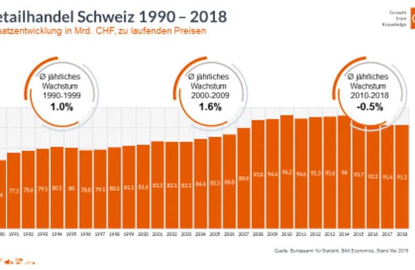GfK-Handelstagung-2019_Grafik-bearbeitet