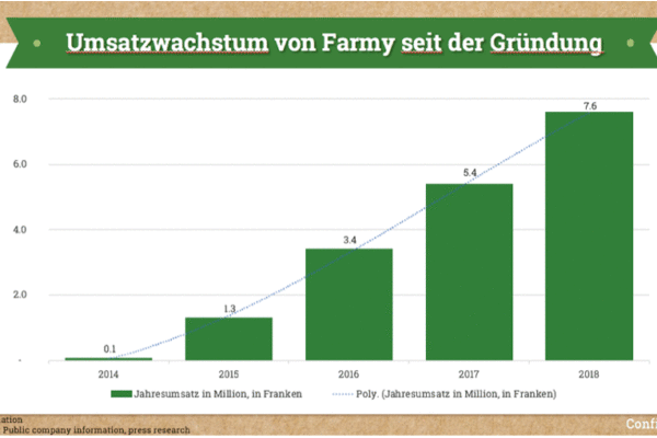 Farmy_Grafik_bearbeitet