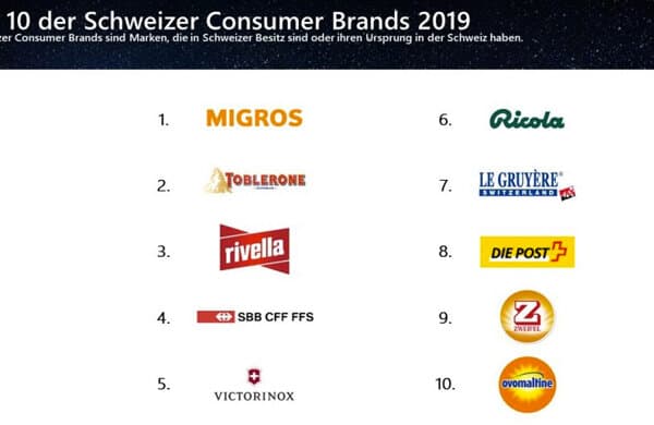 Top_Brands_3