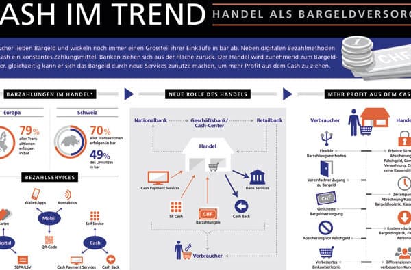 Glory_Infografik_Der-Handel-als-Bargeldversorger_CH_bearbeitet