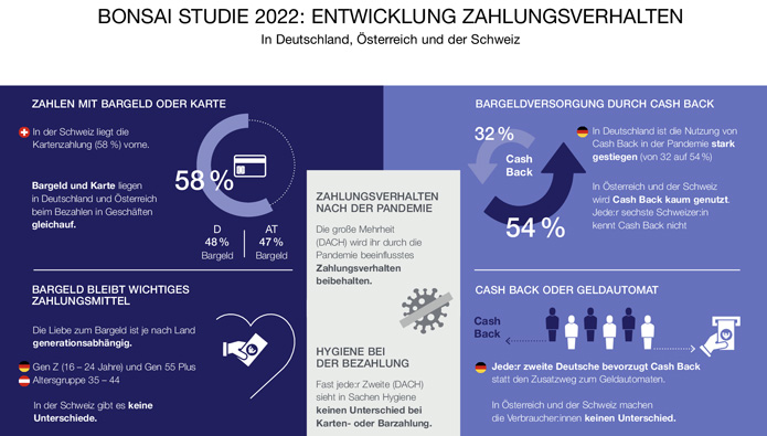 Digitalen Lösungen gehört die Zukunft