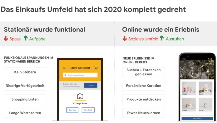 Den Handel digitalisieren